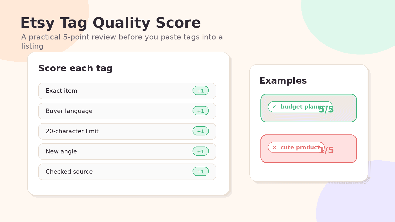 Etsy tag quality scorecard showing how to evaluate a tag by relevance, buyer language, character limit, unique angle, and evidence.